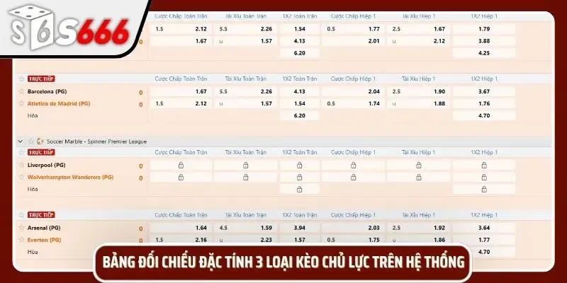 Bảng đối chiếu các loại kèo cực uy tín bạn nên xem qua